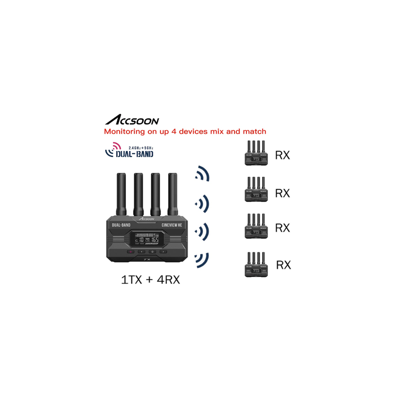 ACCSOON CineView HE 1T4R Combo(Model No.:WIT04-HE-1T4R)-TRANSMISI&Oacute;N DE SE&Ntilde;AL-Apodax