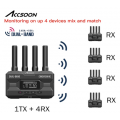 ACCSOON CineView HE 1T4R Combo(Model No.:WIT04-HE-1T4R)