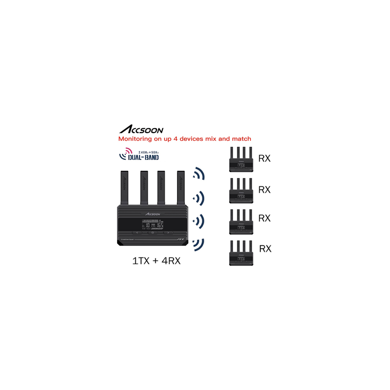 ACCSOON CineView Quad 1T4R Combo(Model No.:WIT04-QS-1T4R)-TRANSMISI&Oacute;N DE SE&Ntilde;AL-Apodax